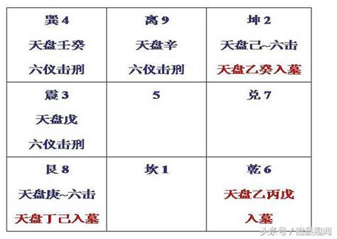 三奇入墓|奇門四害：入墓 – 神奇門遁甲